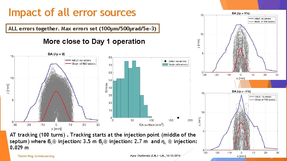 Impact of all error sources ALL errors together. Max errors set (100μm/500μrad/5 e-3) More