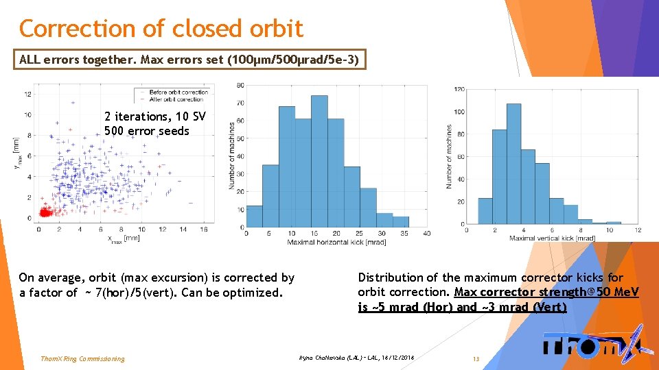 Correction of closed orbit ALL errors together. Max errors set (100μm/500μrad/5 e-3) 2 iterations,