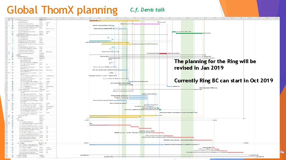 Global Thom. X planning C. f. Denis talk The planning for the Ring will