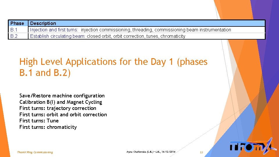 Phase B. 1 B. 2 Description Injection and first turns: injection commissioning, threading, commissioning