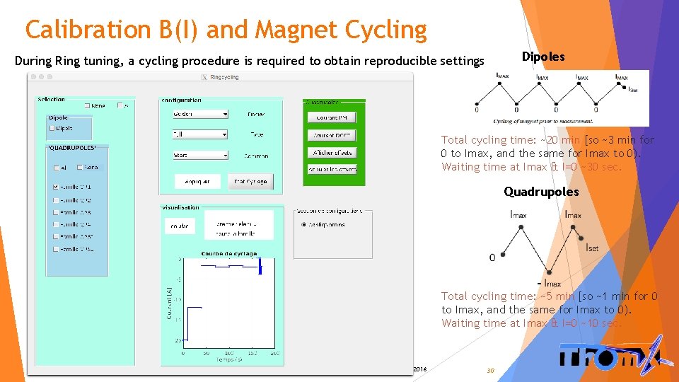 Calibration B(I) and Magnet Cycling Dipoles During Ring tuning, a cycling procedure is required