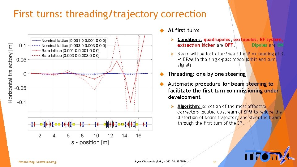 First turns: threading/trajectory correction At first turns Ø Conditions: quadrupoles, sextupoles, RF system, extraction