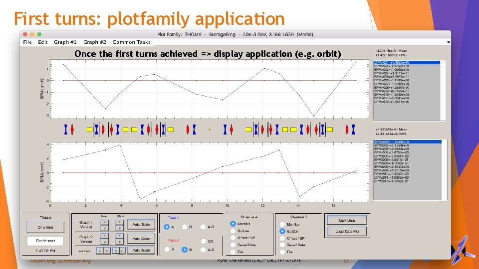 First turns: plotfamily application Once the first turns achieved => display application (e. g.