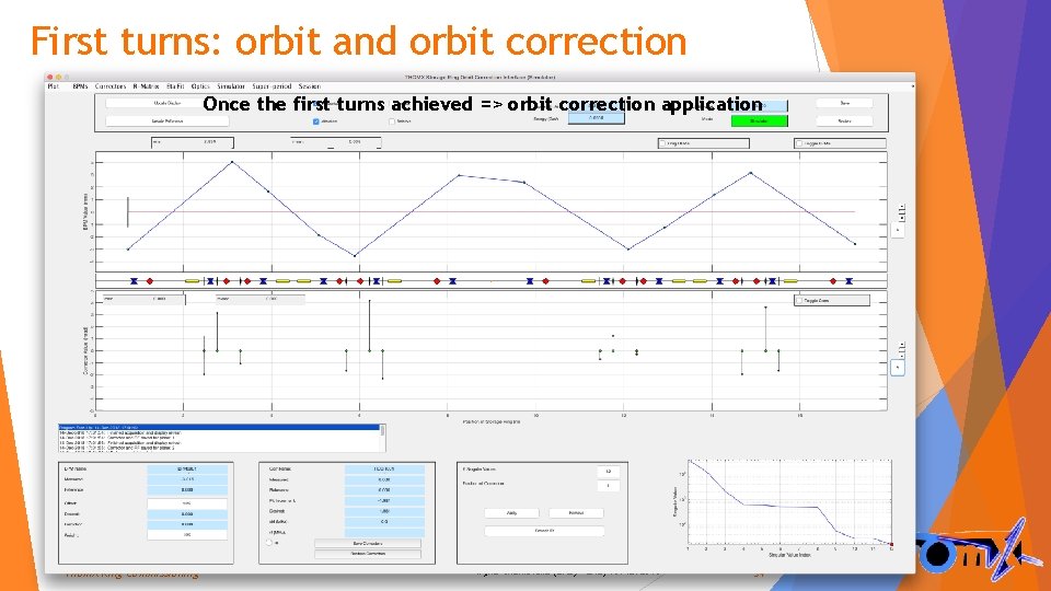 First turns: orbit and orbit correction Once the first turns achieved => orbit correction