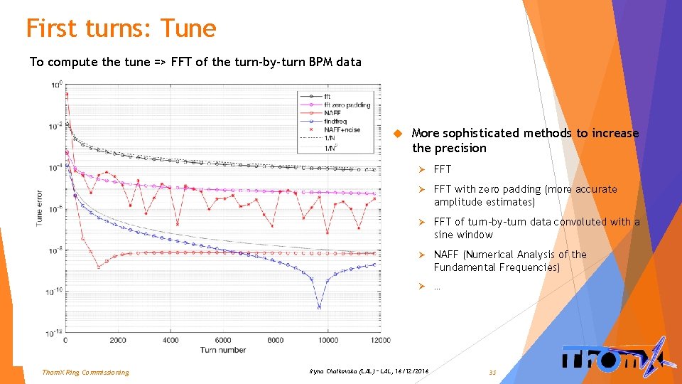 First turns: Tune To compute the tune => FFT of the turn-by-turn BPM data