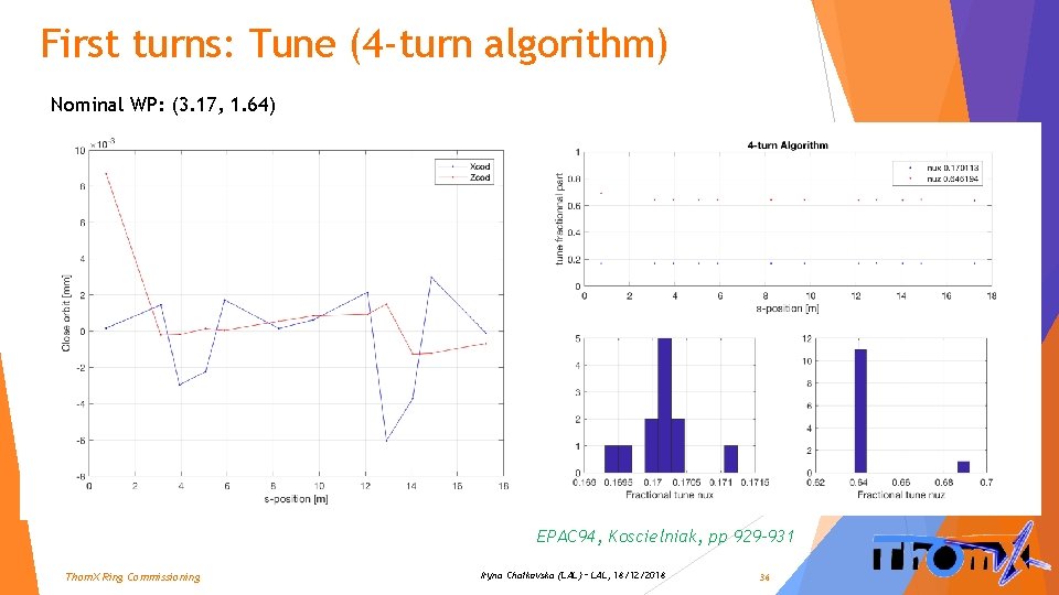 First turns: Tune (4 -turn algorithm) Nominal WP: (3. 17, 1. 64) EPAC 94,