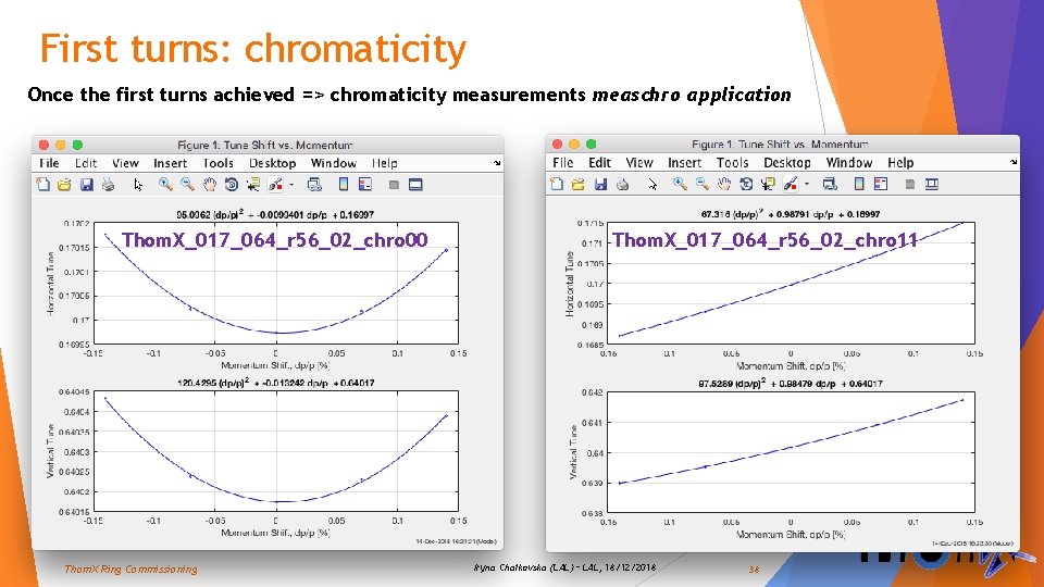 First turns: chromaticity Once the first turns achieved => chromaticity measurements measchro application Thom.