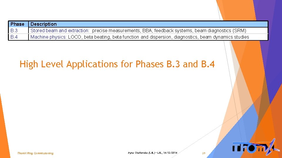 Phase B. 3 B. 4 Description Stored beam and extraction: precise measurements, BBA, feedback