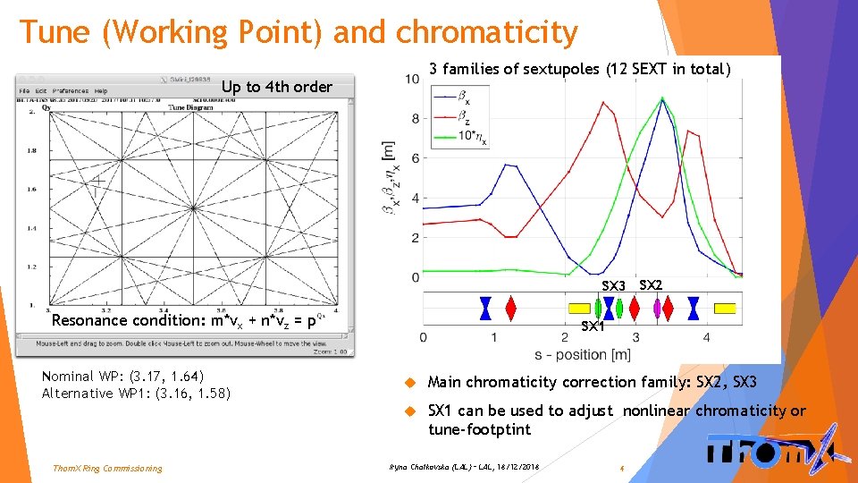 Tune (Working Point) and chromaticity 3 families of sextupoles (12 SEXT in total) Up