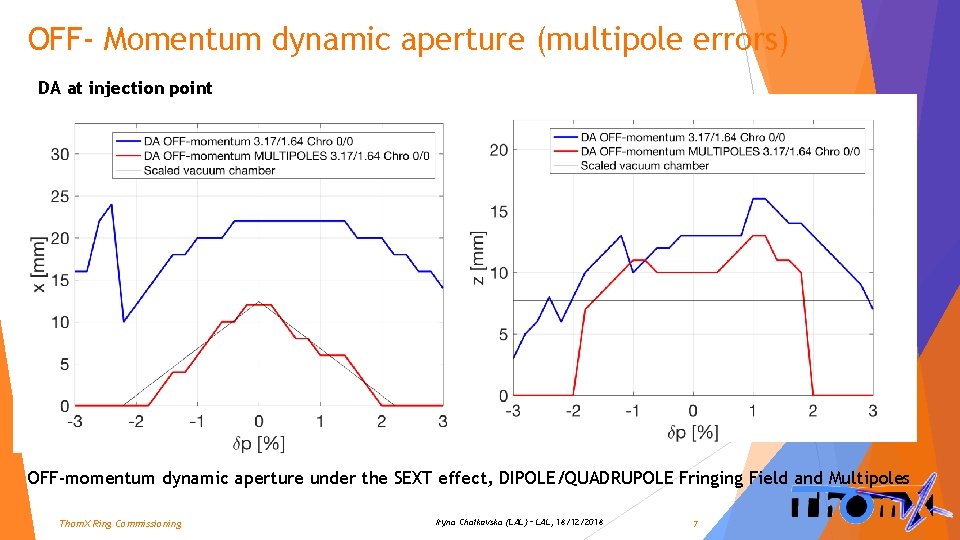 OFF- Momentum dynamic aperture (multipole errors) DA at injection point OFF-momentum dynamic aperture under