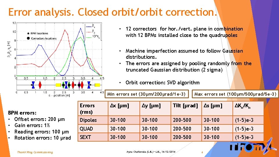 Error analysis. Closed orbit/orbit correction. • 12 correctors for hor. /vert. plane in combination