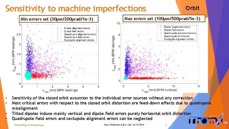 Sensitivity to machine imperfections Min errors set (30μm/200μrad/1 e-3) • • Orbit Max errors