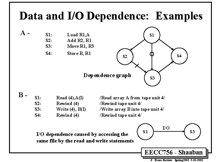 Data and I/O Dependence: Examples A- S 1: S 2: S 3: S 4: