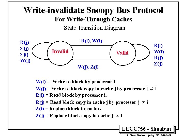 Write-invalidate Snoopy Bus Protocol For Write-Through Caches State Transition Diagram R(j) Z(i) W(j) R(i),