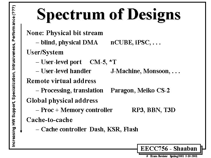 Increasing HW Support, Specialization, Intrusiveness, Performance (? ? ? ) Spectrum of Designs None: