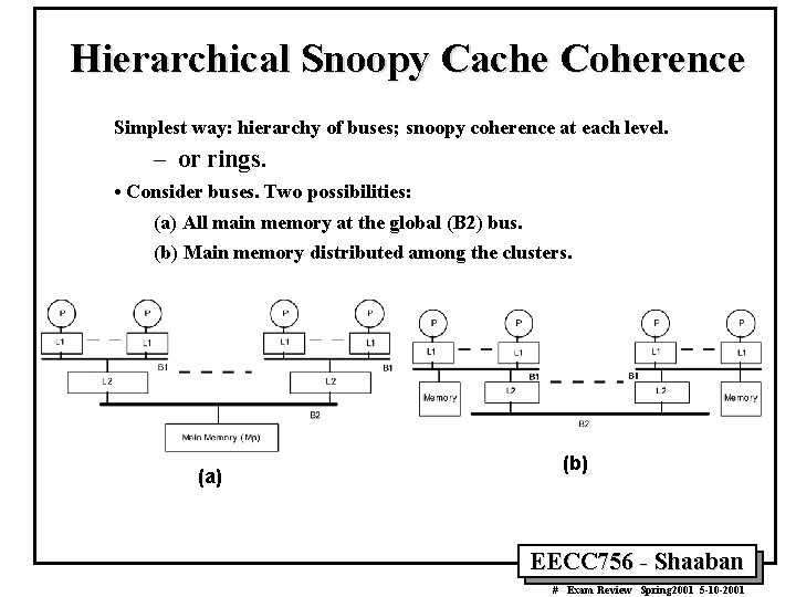 Hierarchical Snoopy Cache Coherence Simplest way: hierarchy of buses; snoopy coherence at each level.