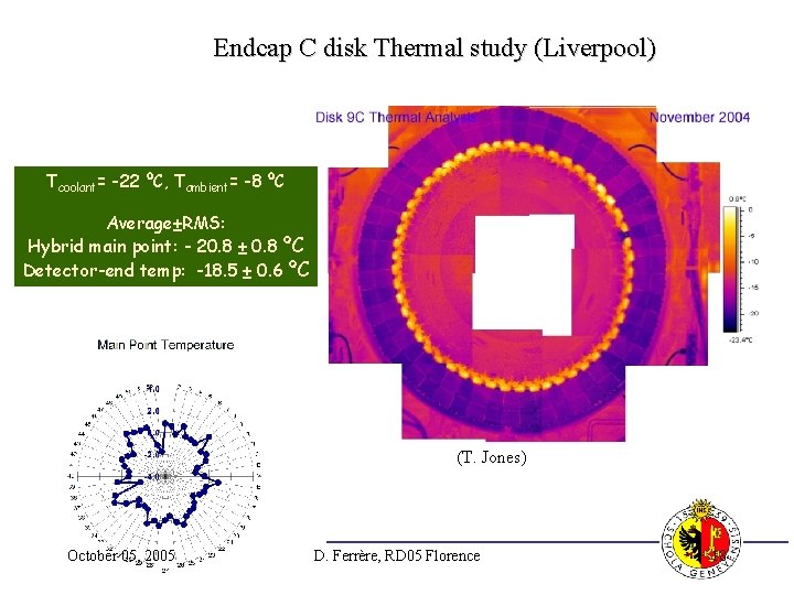 Endcap C disk Thermal study (Liverpool) Tcoolant= -22 ºC, Tambient= -8 ºC Average±RMS: Hybrid