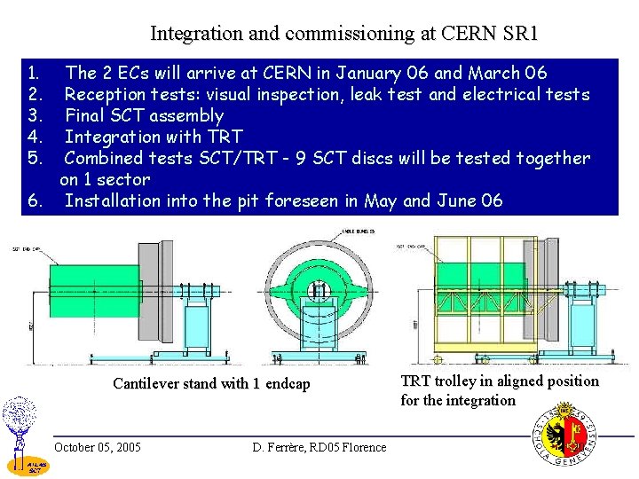 Integration and commissioning at CERN SR 1 1. 2. 3. 4. 5. The 2