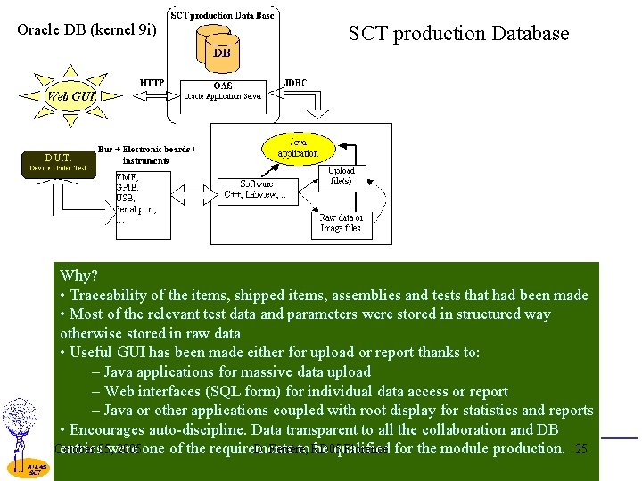 Oracle DB (kernel 9 i) SCT production Database Why? • Traceability of the items,