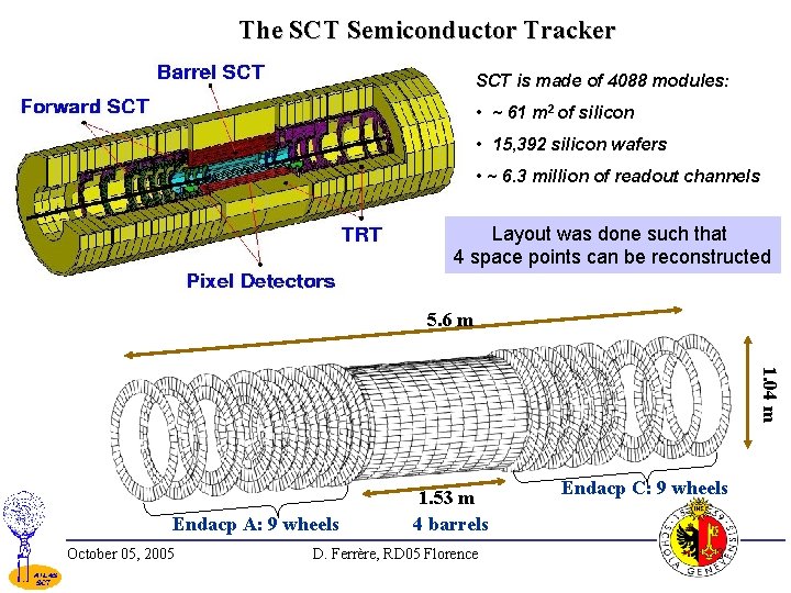 The SCT Semiconductor Tracker SCT is made of 4088 modules: • ~ 61 m