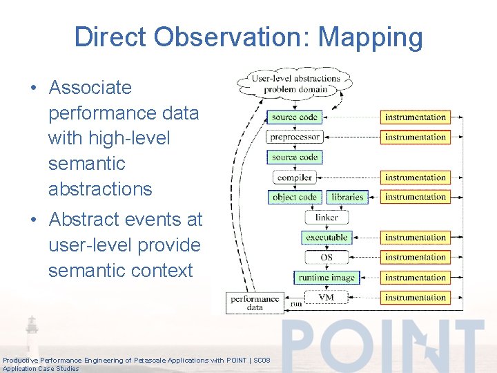 Direct Observation: Mapping • Associate performance data with high-level semantic abstractions • Abstract events