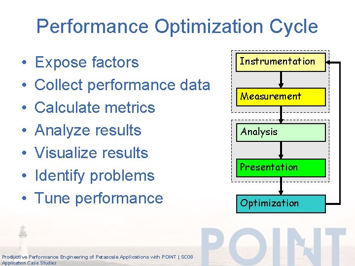 Performance Optimization Cycle • • Expose factors Collect performance data Calculate metrics Analyze results