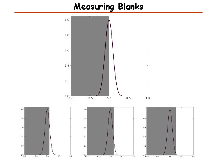 Measuring Blanks Measuring Blanks