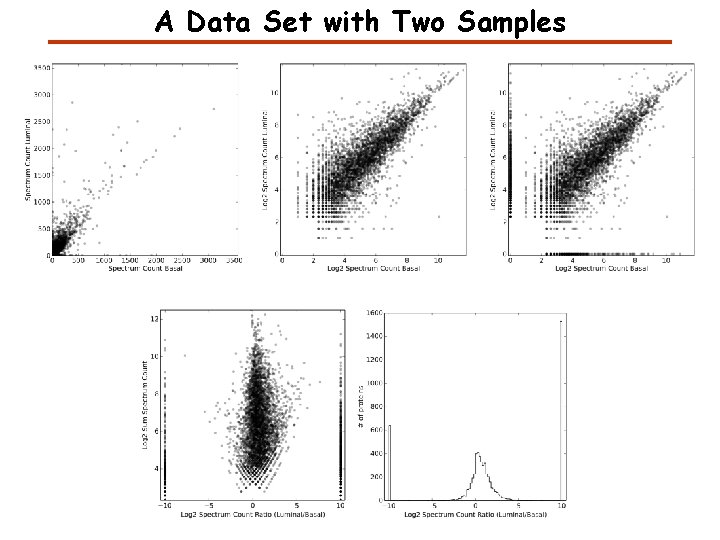 A Data Set with Two Samples A Data Set with Two Samples