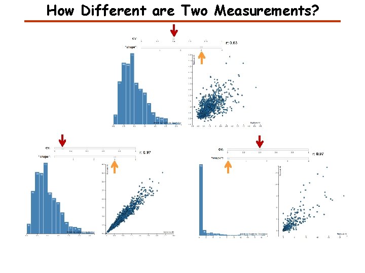 How Different are Two Measurements? How Different are Two Measurements?