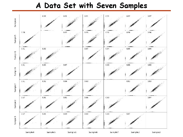 A Data Set with Seven Samples A Data Set with Seven Samples