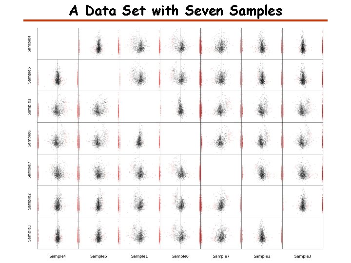 A Data Set with Seven Samples A Data Set with Seven Samples