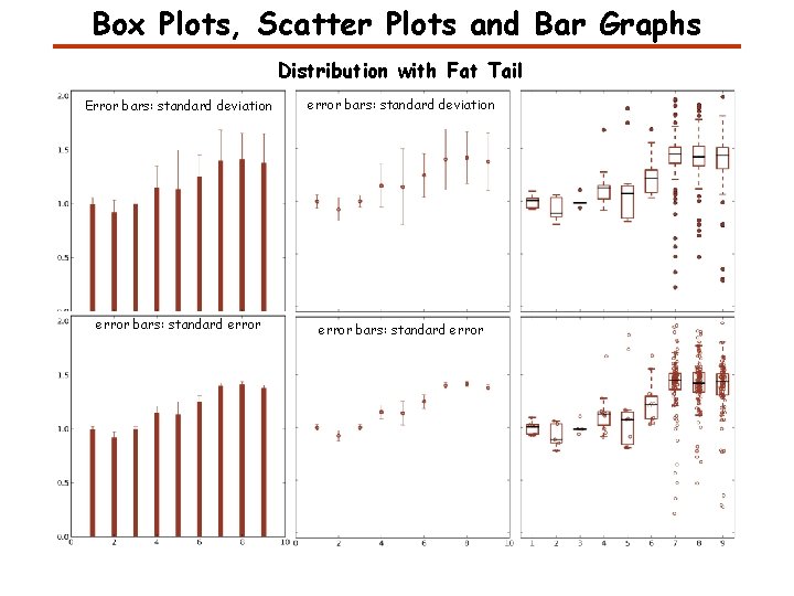 Box Plots, Scatter Plots and Bar Graphs Distribution with Fat Tail Error bars: standard Box Plots, Scatter Plots and Bar Graphs Distribution with Fat Tail Error bars: standard