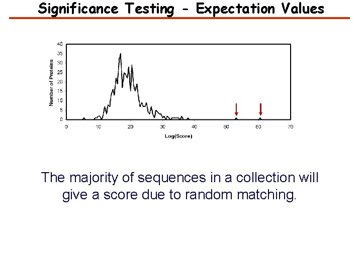 Significance Testing - Expectation Values The majority of sequences in a collection will give Significance Testing - Expectation Values The majority of sequences in a collection will give