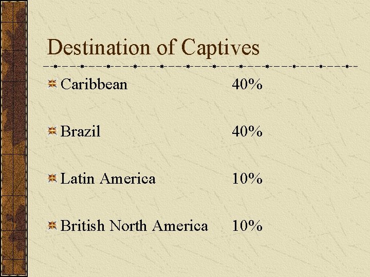 Destination of Captives Caribbean 40% Brazil 40% Latin America 10% British North America 10%