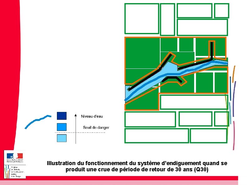 Illustration du fonctionnement du système d’endiguement quand se produit une crue de période de