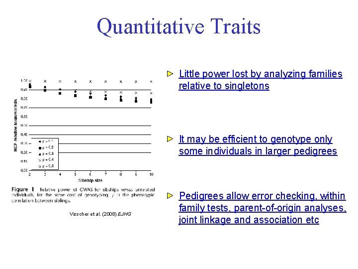 Quantitative Traits Little power lost by analyzing families relative to singletons It may be