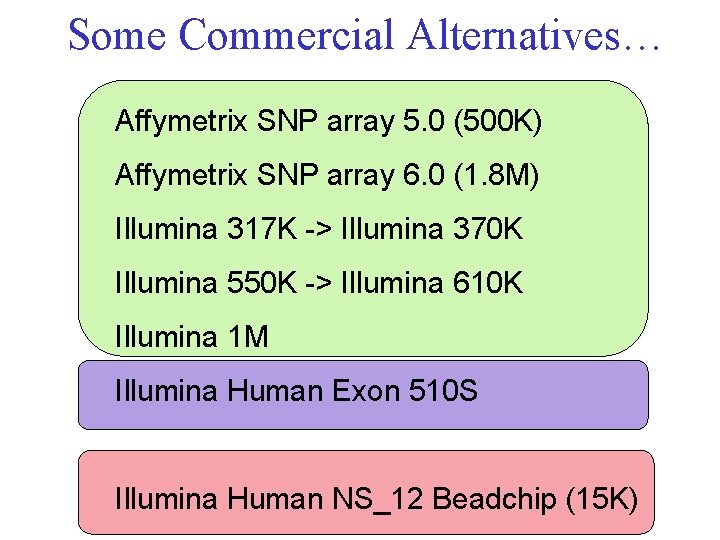 Some Commercial Alternatives… Affymetrix SNP array 5. 0 (500 K) Affymetrix SNP array 6.