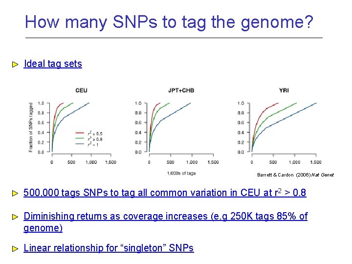 How many SNPs to tag the genome? Ideal tag sets Barrett & Cardon (2006)