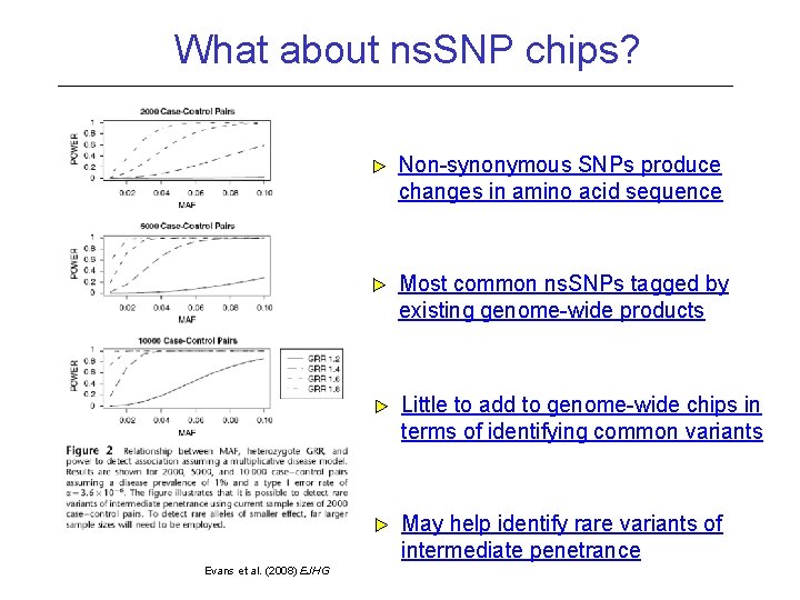 What about ns. SNP chips? Non-synonymous SNPs produce changes in amino acid sequence Most