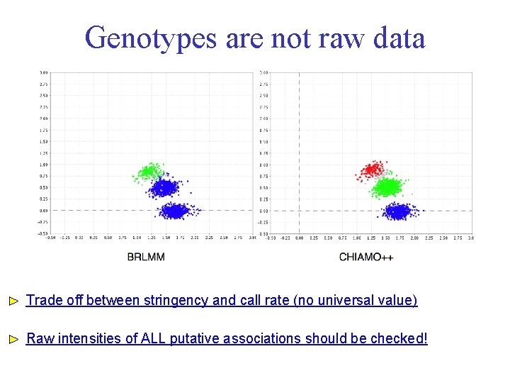 Genotypes are not raw data Trade off between stringency and call rate (no universal