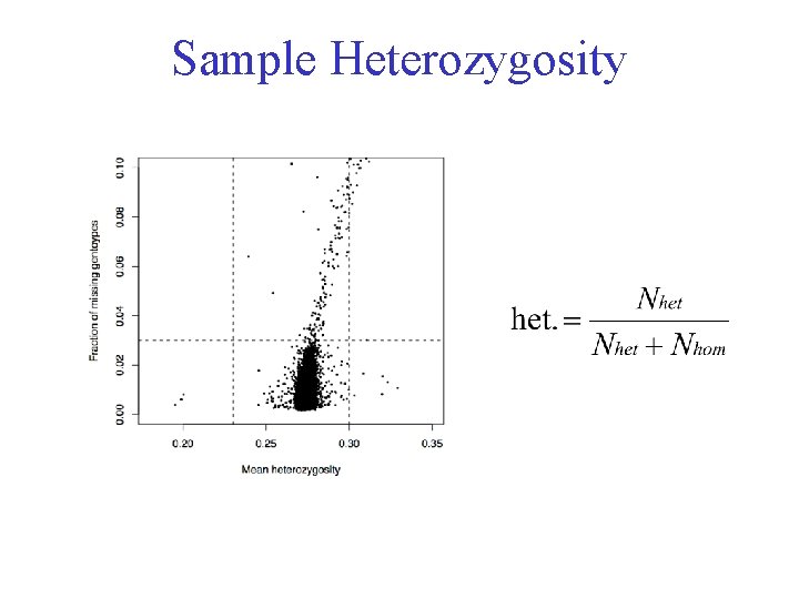 Sample Heterozygosity 