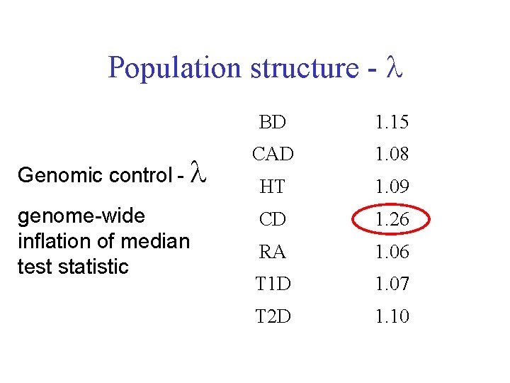 Population structure - Genomic control - genome-wide inflation of median test statistic BD 1.