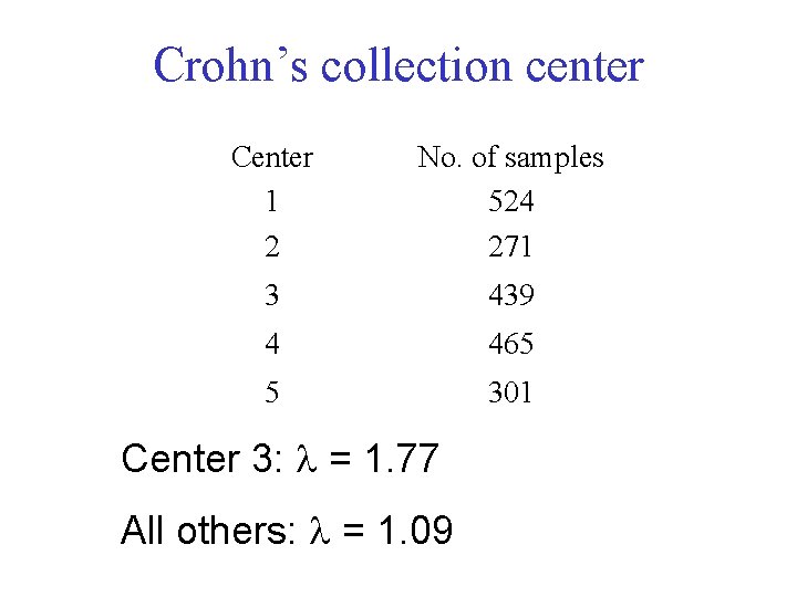 Crohn’s collection center Center 1 2 No. of samples 524 271 3 439 4