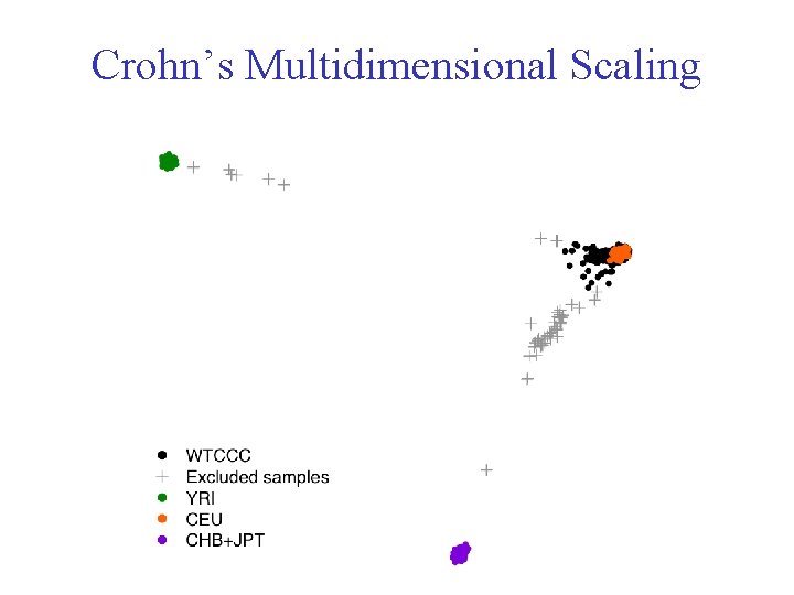 Crohn’s Multidimensional Scaling 