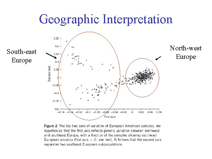 Geographic Interpretation South-east Europe North-west Europe 