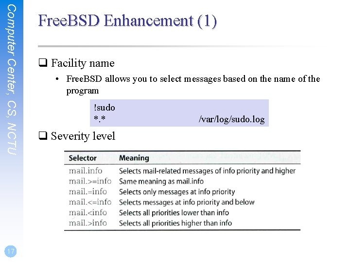 Computer Center, CS, NCTU 17 Free. BSD Enhancement (1) q Facility name • Free.