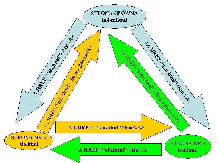 </A > a< Al na "> głó w ml. ht Str on a ala