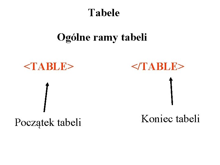 Tabele Ogólne ramy tabeli <TABLE> Początek tabeli </TABLE> Koniec tabeli 