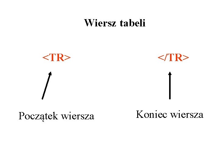 Wiersz tabeli <TR> Początek wiersza </TR> Koniec wiersza 