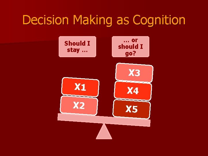 Decision Making as Cognition Should I stay … … or should I go? X